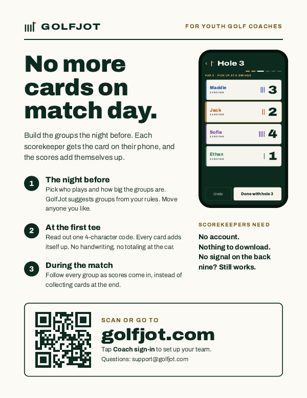 A Letter flyer headed No more cards on match day, with three steps for the coach, a phone showing the scoring screen, and a QR code to golfjot.com.