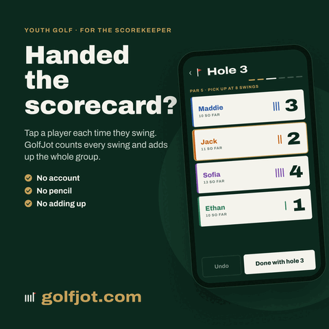 Square post: Handed the scorecard? beside a phone showing four players on hole 3, with golfjot.com at the bottom.